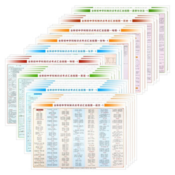 全新初中学科知识点考点汇总挂图（共33张）七八九年级通用中考总复习资料 下载