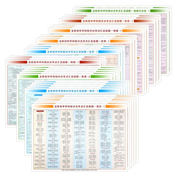 全新初中学科知识点考点汇总挂图（套装33张） 下载