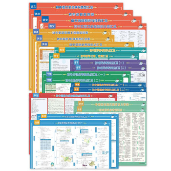 全新初中必备知识点挂图（套装21张） 下载