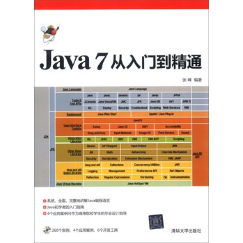 Java 7从入门到精通（附DVD-ROM光盘1张） 下载